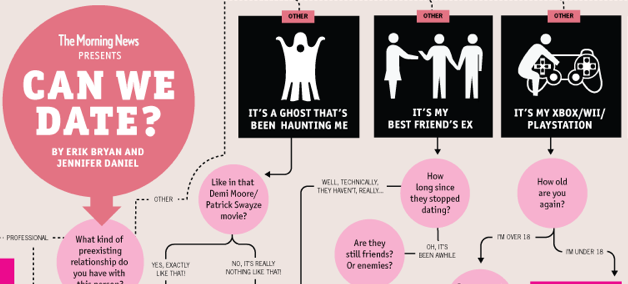 Can We Date? Infographic