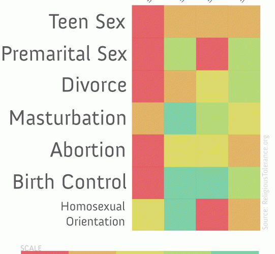 Sexuality Vs. Religion Infographic