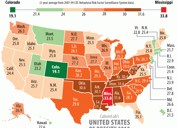 United States of Obesity