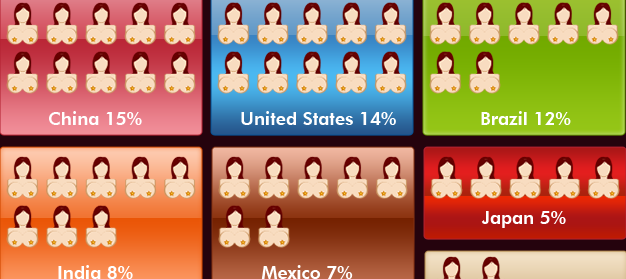 Everything You Need To Know About Boobs (Infographic)