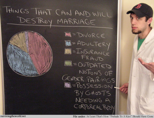 Things That Can and Will Destroy Marriage