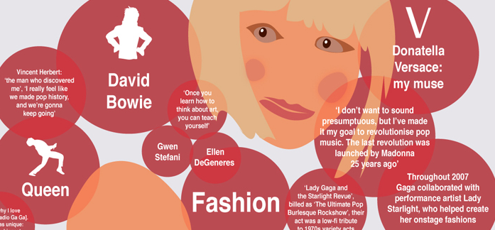 What Inspires Lady Gaga – Infographic