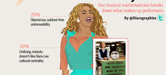 What’s in a Beyonce? (Infographic)