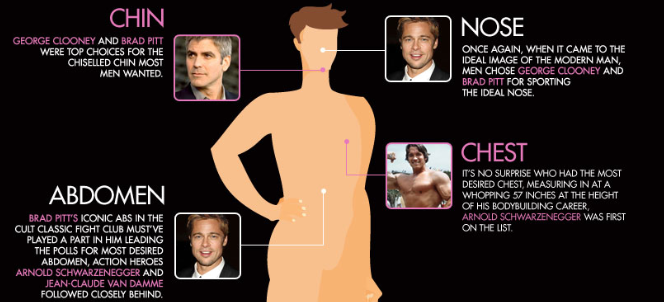 Clinic Compare Presents: The Top Celebrity Body Plastic Surgery Requests