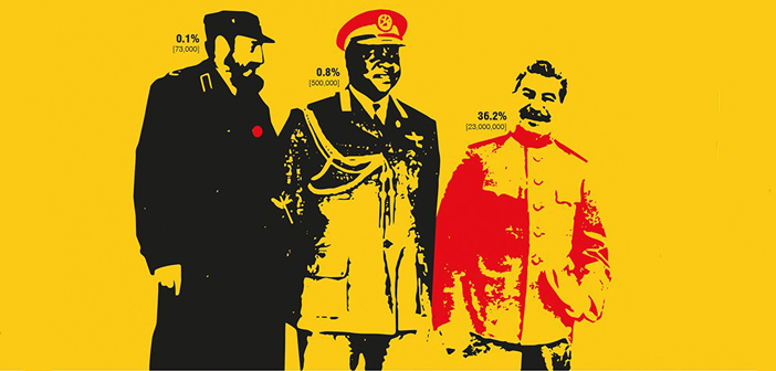 INFOGRAPHIC: Dictator Styles and Suicide Hotspots Presented In Pretty Graphic Form