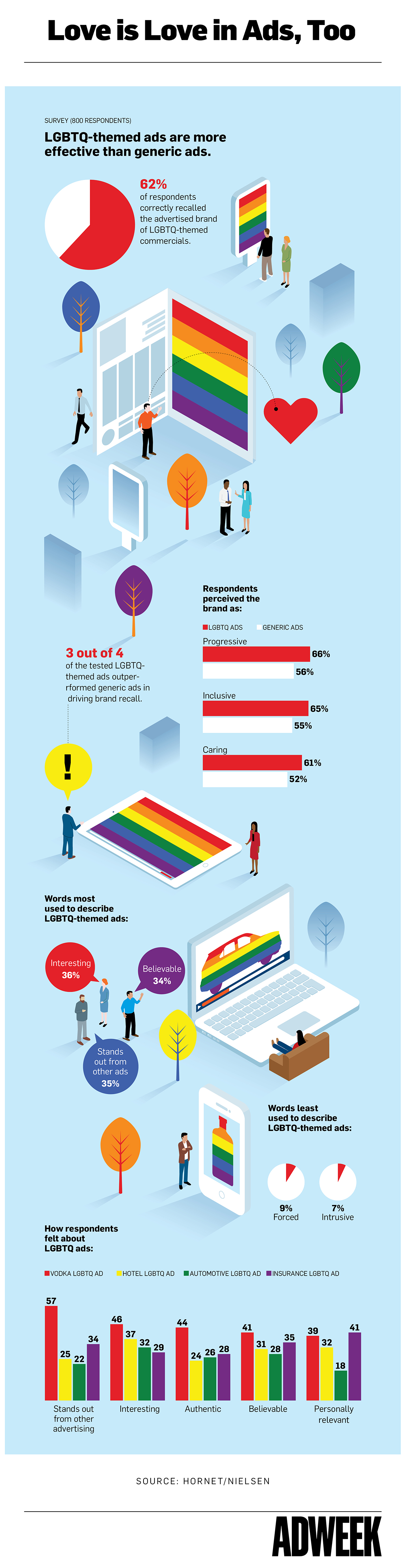 lgbtq-themed ads infographic lgbtq consumers