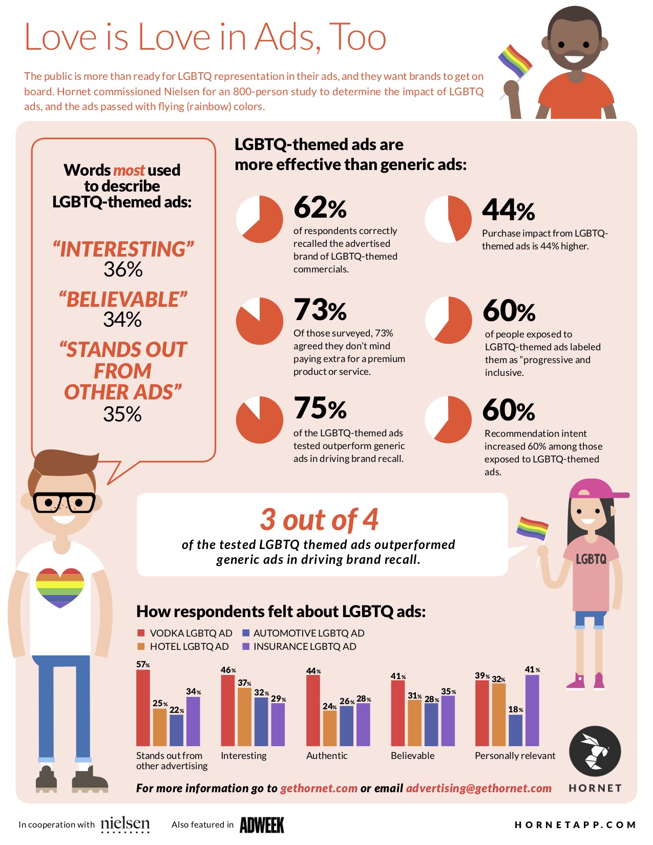 lgbtq consumers infographic
