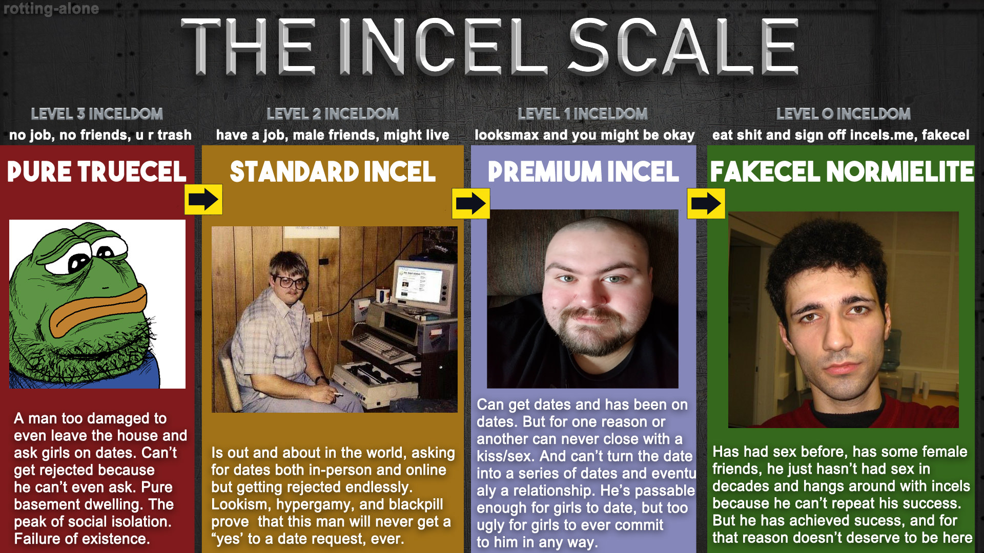 incel what are incels? scale