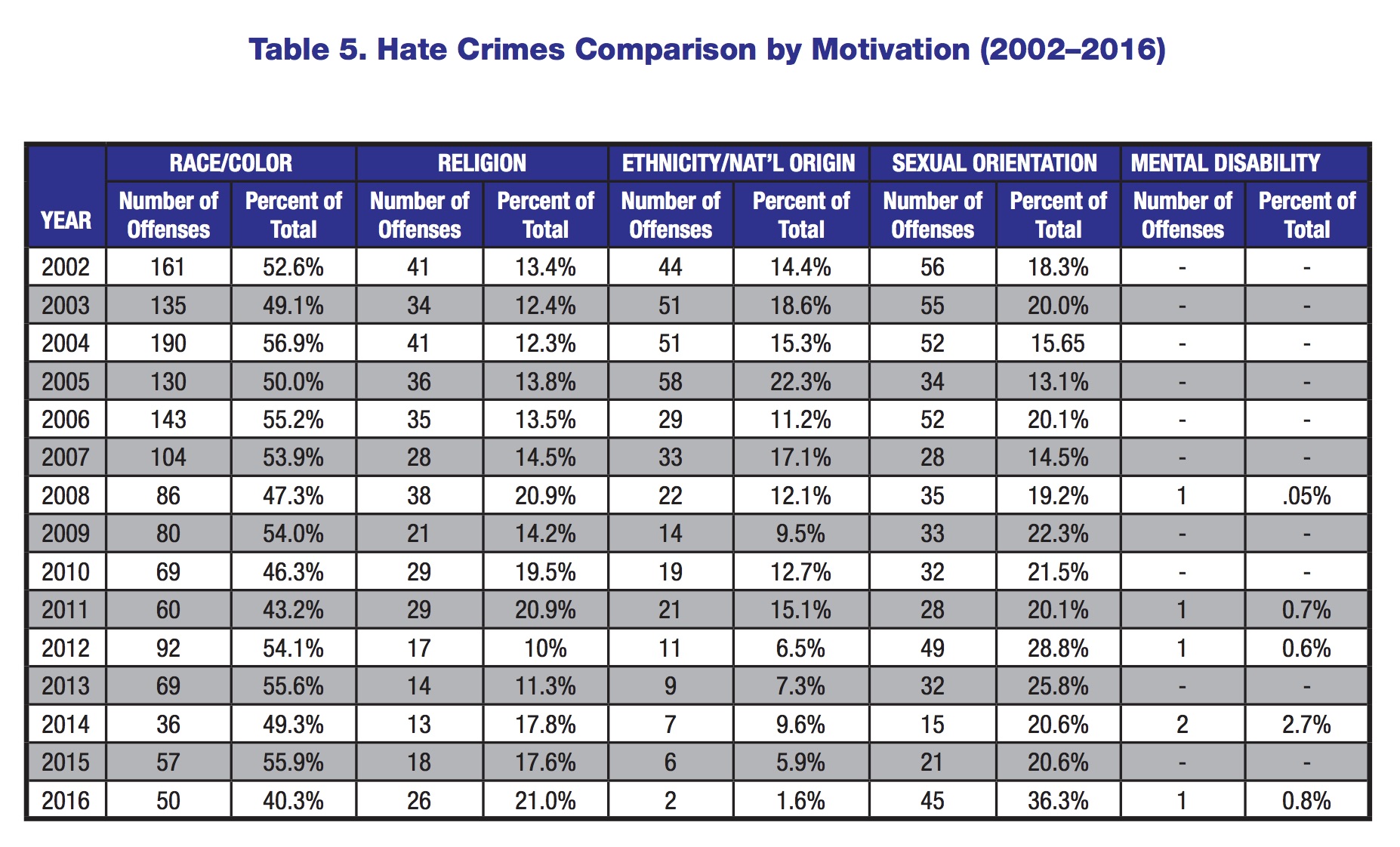 miami gay bashing table