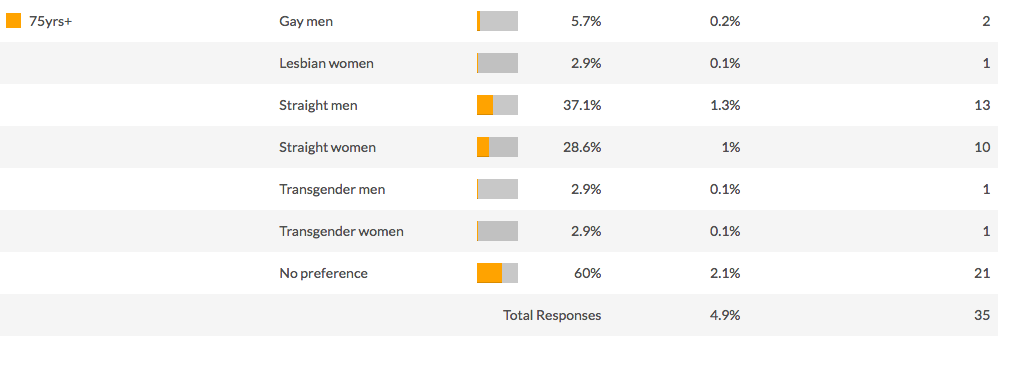 lgbt coworkers study research