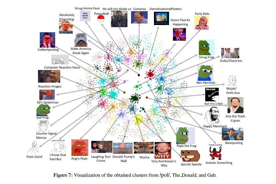 racist memes alt-right memes cluster