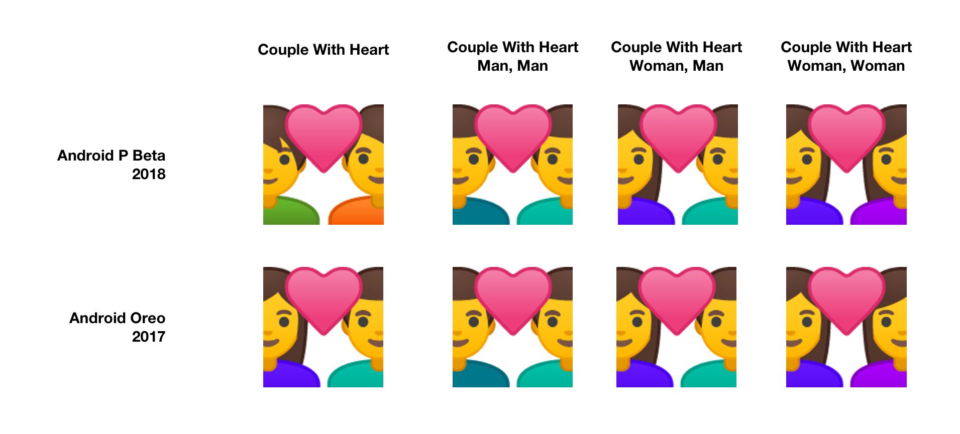 gender-neutral emoji couple with heart