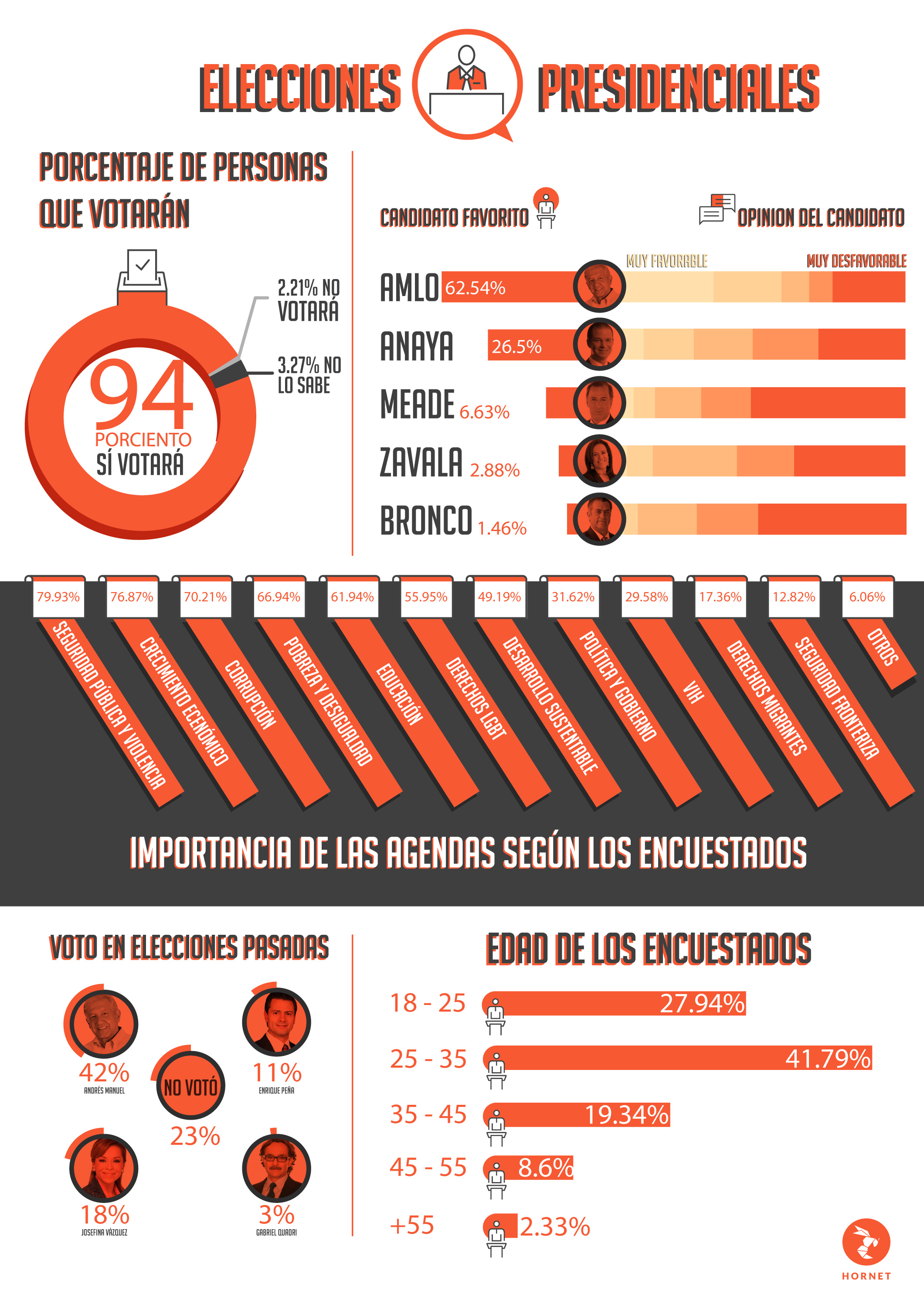 Elecciones presidenciales en mexico