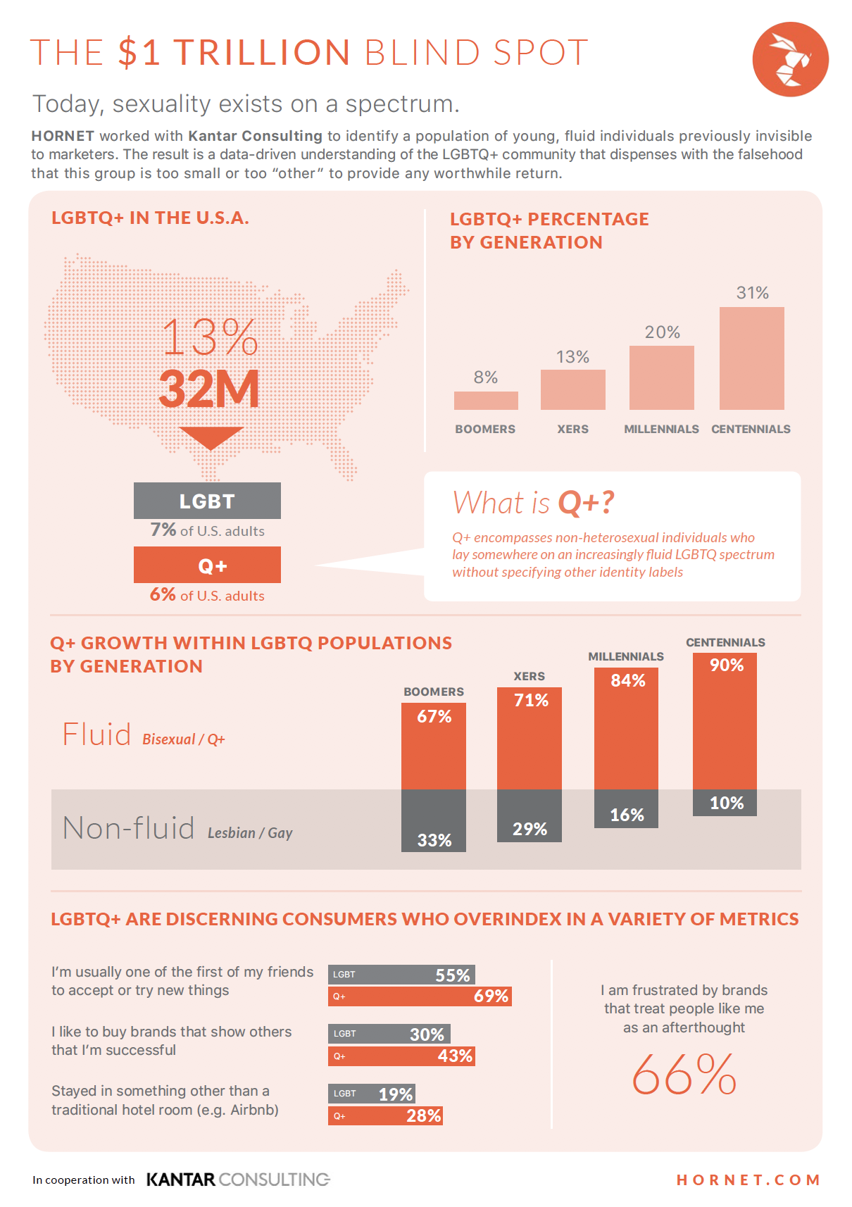 kantar hornet infographic