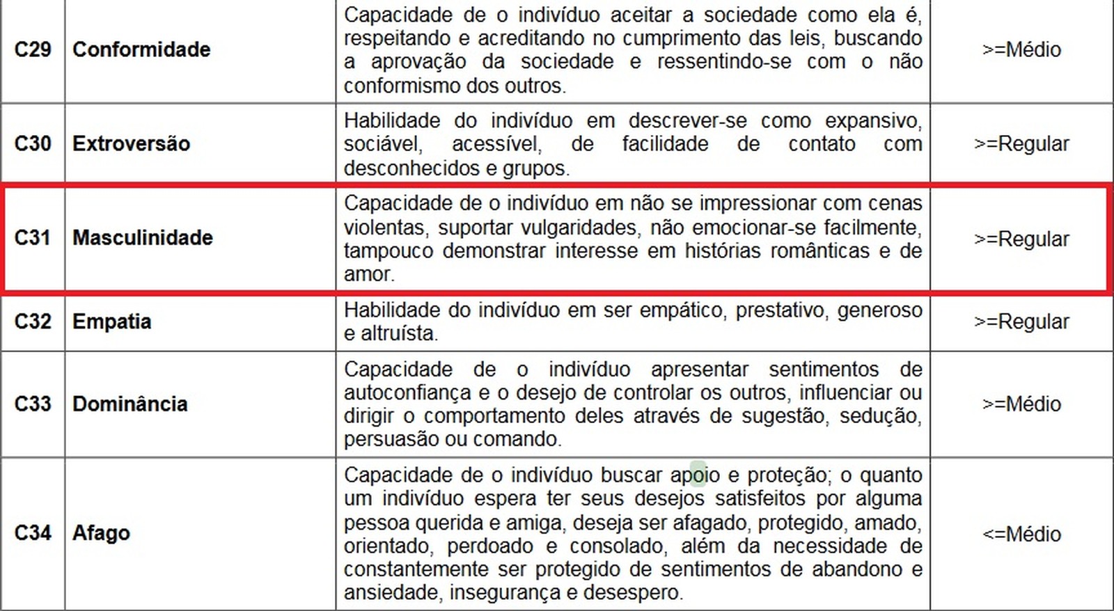 masculinidade