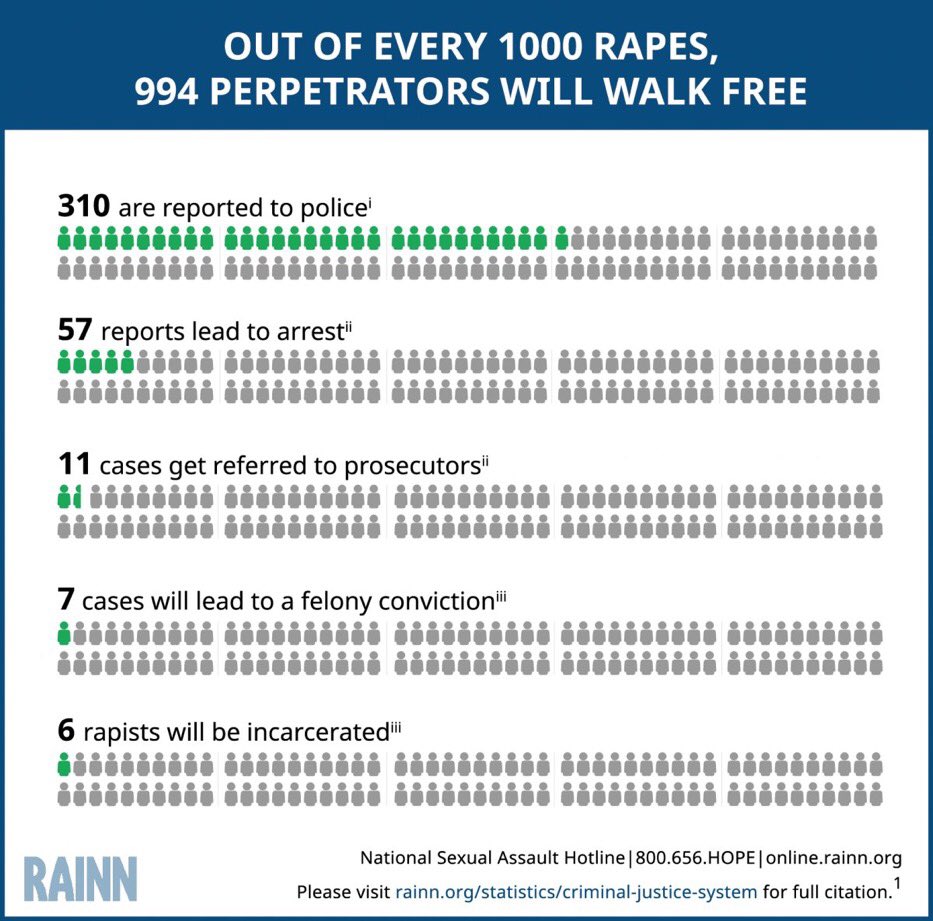 reporting sexual assault 01, #WhyIDidntReport 01