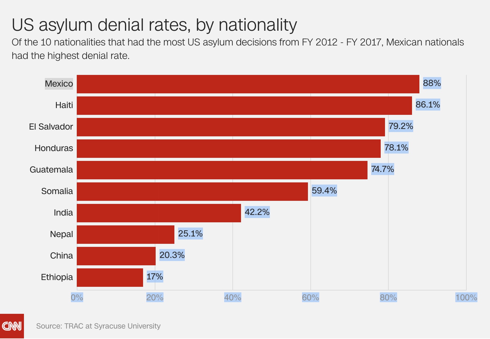 asylum for lgbtq people chart