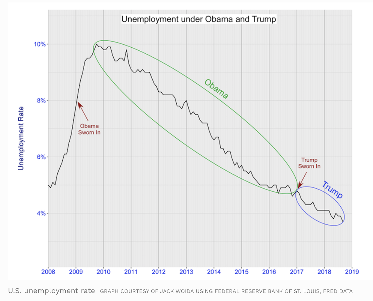 trump hotline unemployment