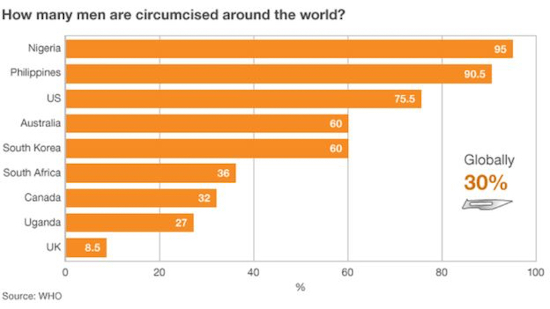 circumcision gone wrong graph