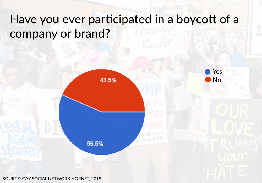gay boycott 1