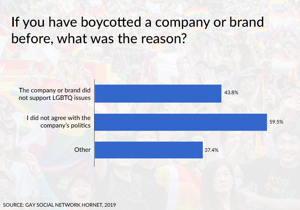 gay boycott 2