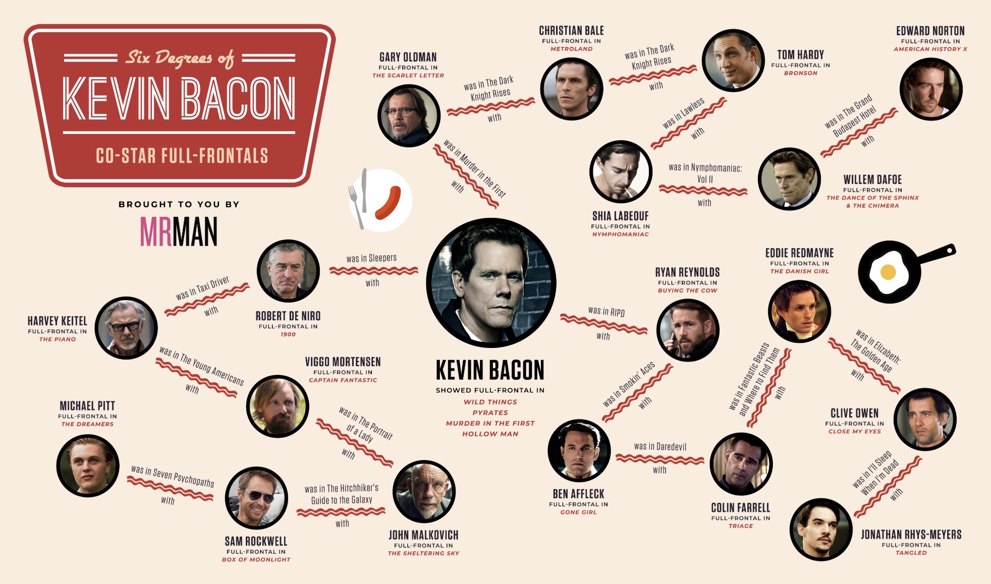 kevin bacon nude infographic international bacon day