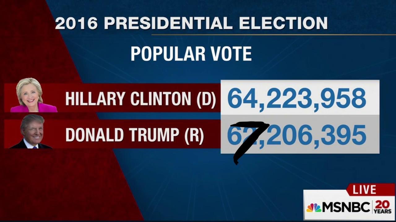 sharpiegate trump memes votes