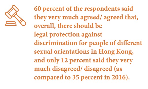 lgbtq acceptance in hong kong pullquote
