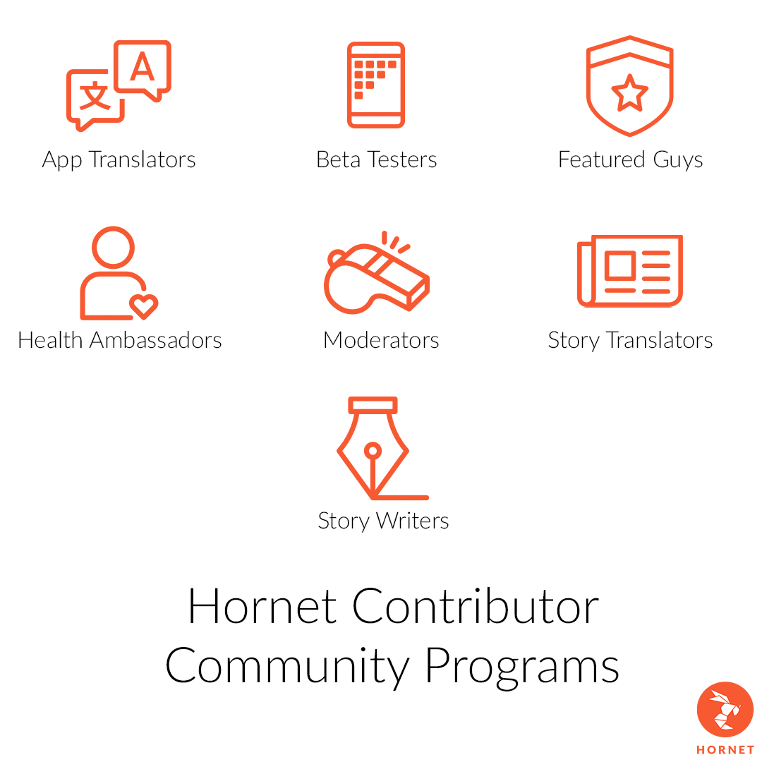 hornet contributor community gif