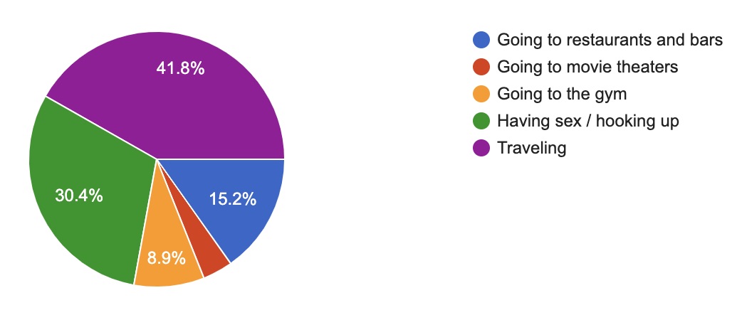 post-coronavirus survey