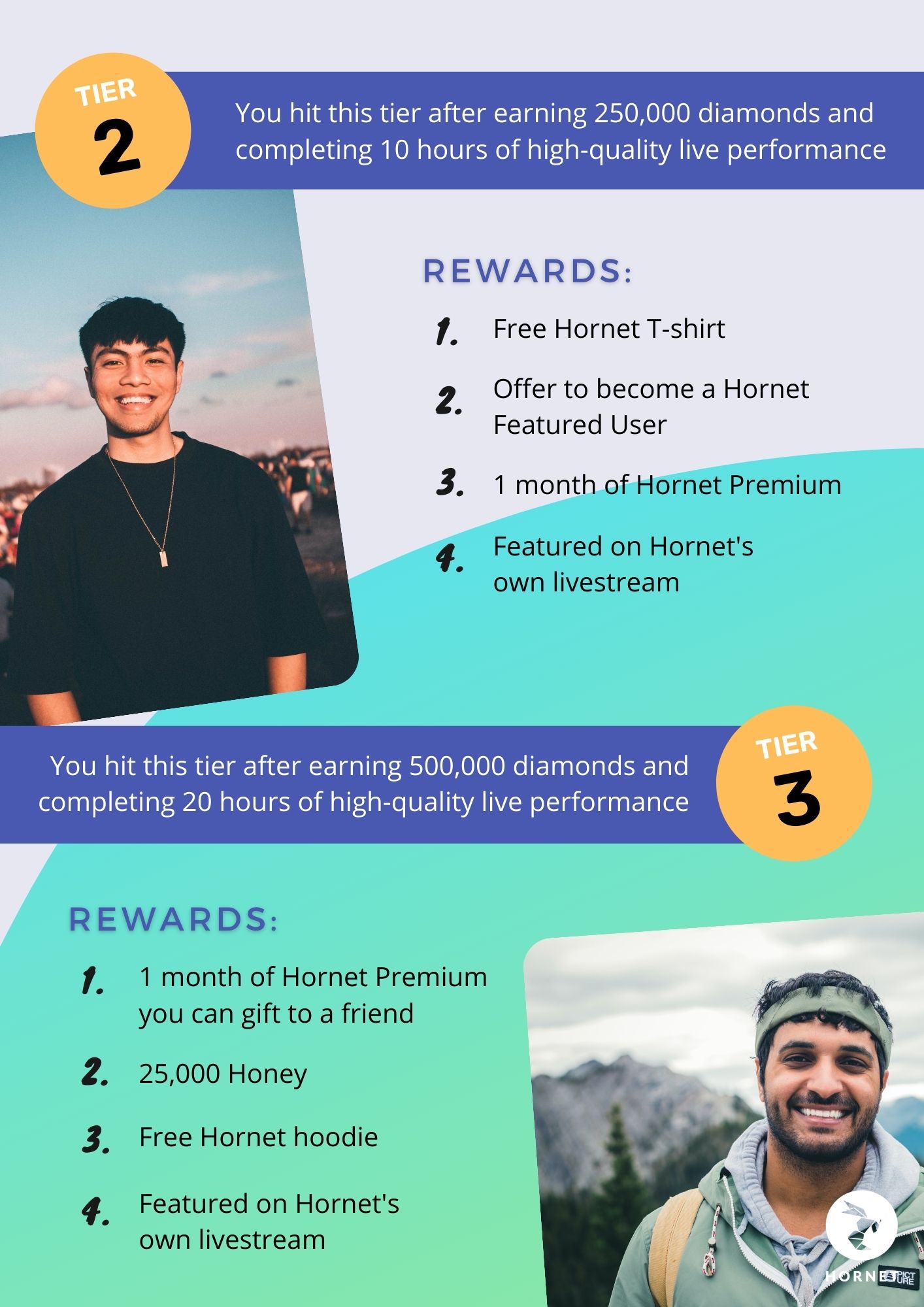 hornet live milestones program playbook page 3