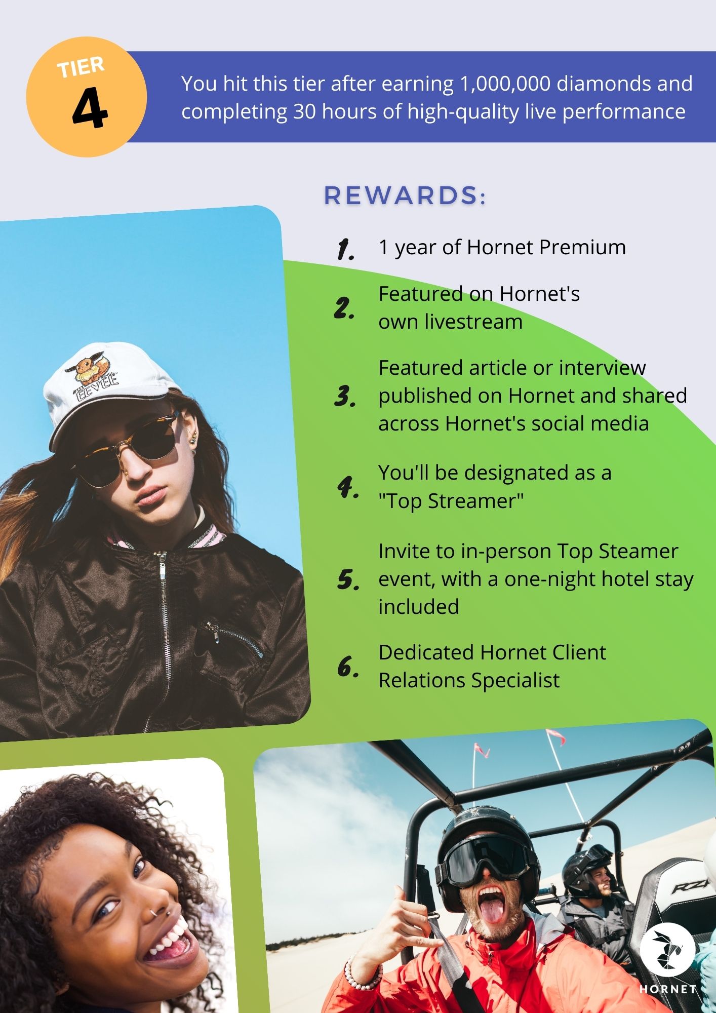 hornet live milestones program playbook page 4